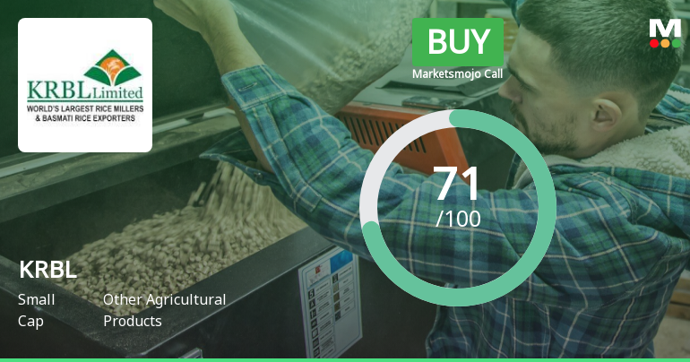 KRBL Ltd. is Rated Buy by MarketsMOJO