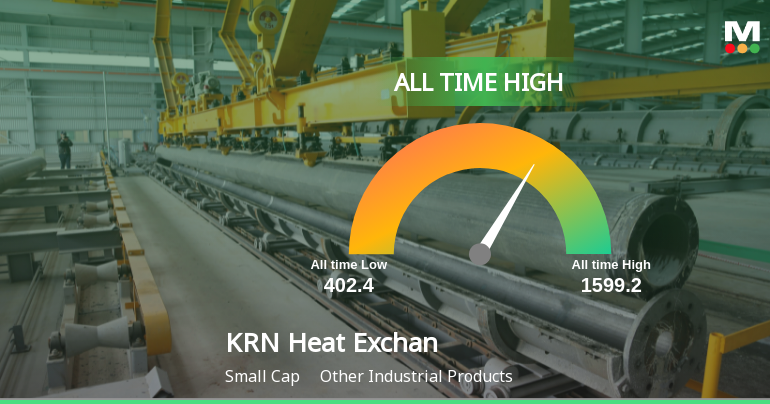 KRN Heat Exchanger and Refrigeration Ltd Hits All-Time High of Rs 1,596 as Momentum Builds Across Timeframes