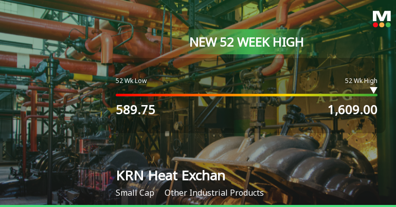 Broad-Based Technical Strength Lifts KRN Heat Exchanger and Refrigeration Ltd to 52-Week High of Rs 1609