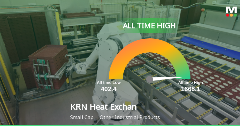 KRN Heat Exchanger and Refrigeration Ltd Hits All-Time High of Rs 1,668.10 as Momentum Builds Across Timeframes