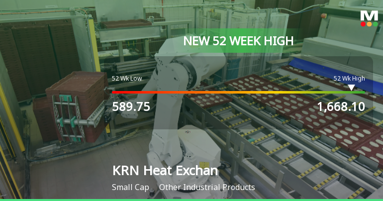Broad-Based Technical Strength Lifts KRN Heat Exchanger and Refrigeration Ltd to 52-Week High of Rs 1668.1