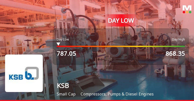 KSB Ltd Shares Hit Intraday Low Amid Price Pressure on 5 August 2026