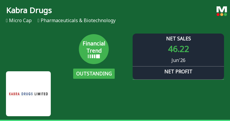 Kabra Drugs Ltd Reports Outstanding Quarterly Performance Amid Shifting Financial Trends