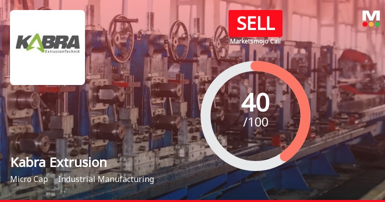 Kabra Extrusion Technik Ltd is Rated Sell