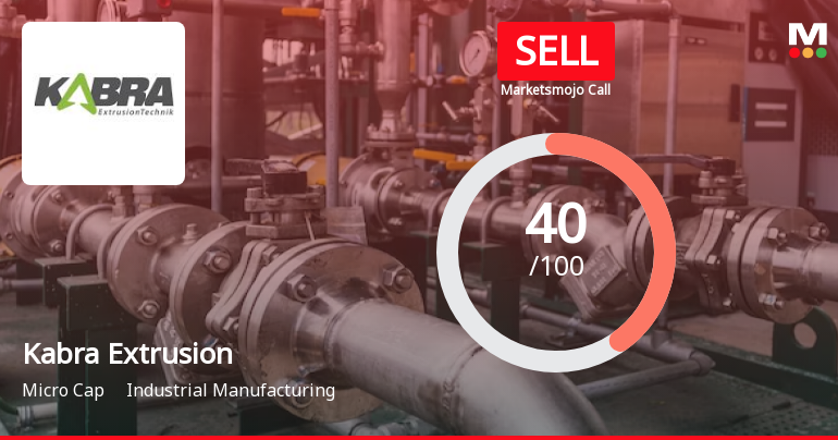 Kabra Extrusion Technik Ltd is Rated Sell
