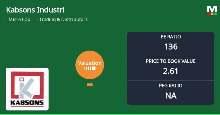 Kabsons Industries Ltd Valuation Shifts Highlight Elevated Risk Amid Market Outperformance