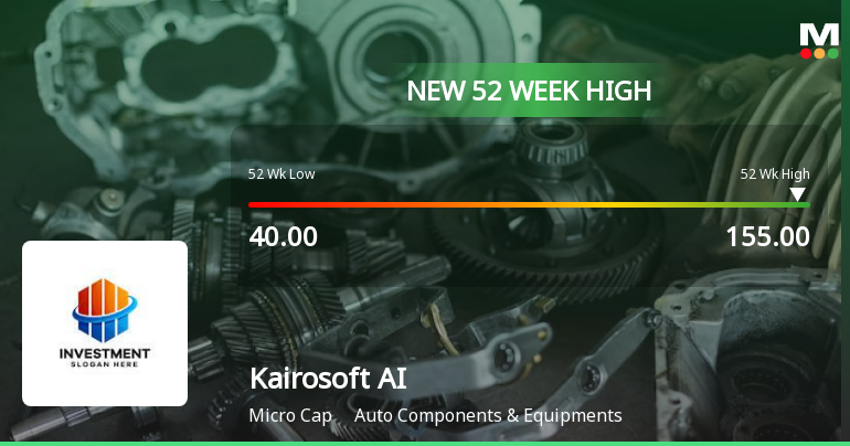Broad-Based Technical Strength Lifts Kairosoft AI Solutions Ltd to 52-Week High of Rs 155