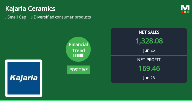Kajaria Ceramics Ltd. Reports Positive Quarterly Performance Amid Shifting Financial Trends