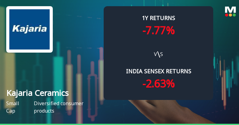 Kajaria Ceramics Ltd. Technical Momentum Shifts Amid Mixed Market Returns