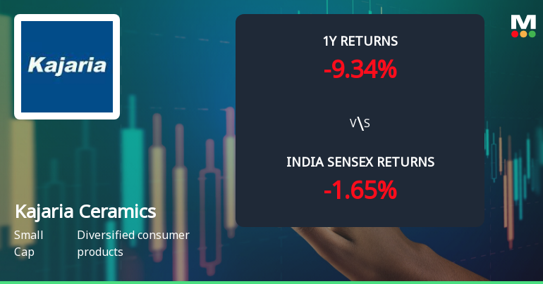 Kajaria Ceramics Ltd. Technical Momentum Shifts Signal Bullish Outlook