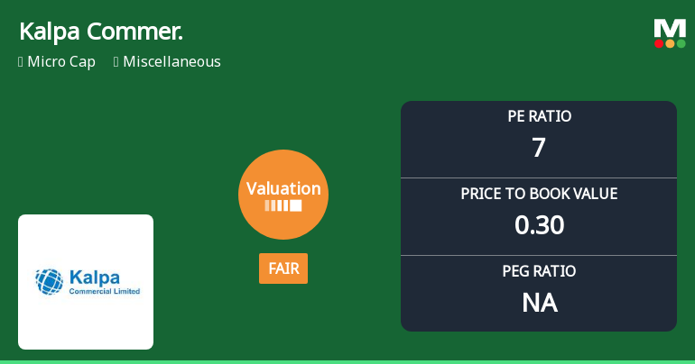 Kalpa Commercial Ltd Valuation Shifts Signal Price Attractiveness Amid Market Downturn