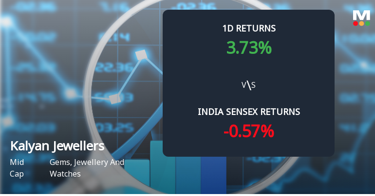 Kalyan Jewellers Sees Significant Open Interest Surge Amid Bullish Market Momentum