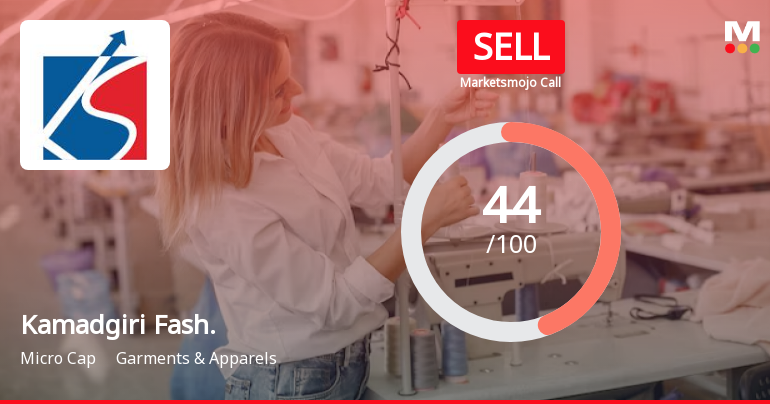 Kamadgiri Fashion Ltd is Rated Sell