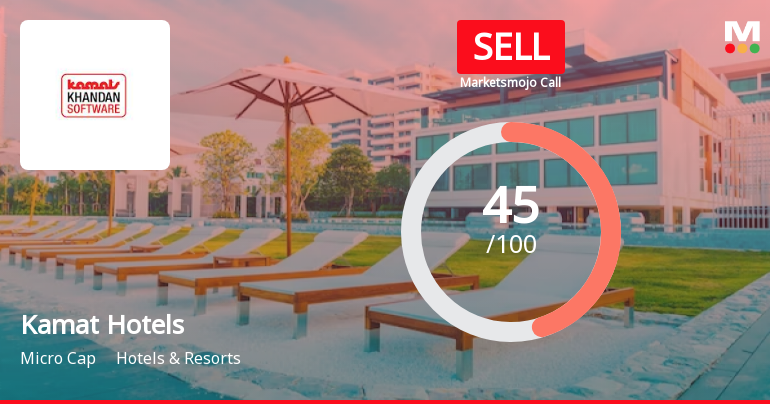 Kamat Hotels (India) Ltd is Rated Sell