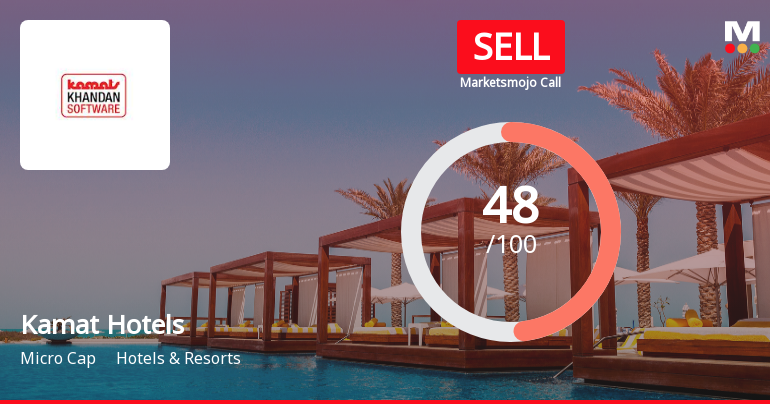 Kamat Hotels Downgraded to Sell Amid Mixed Financial and Valuation Signals