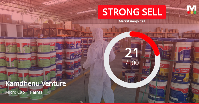 Kamdhenu Ventures Ltd is Rated Strong Sell