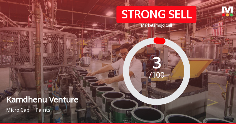 Kamdhenu Ventures Ltd is Rated Strong Sell