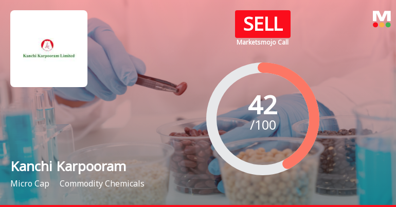 Kanchi Karpooram Ltd Upgraded to Sell on Technical Improvements Despite Weak Financials