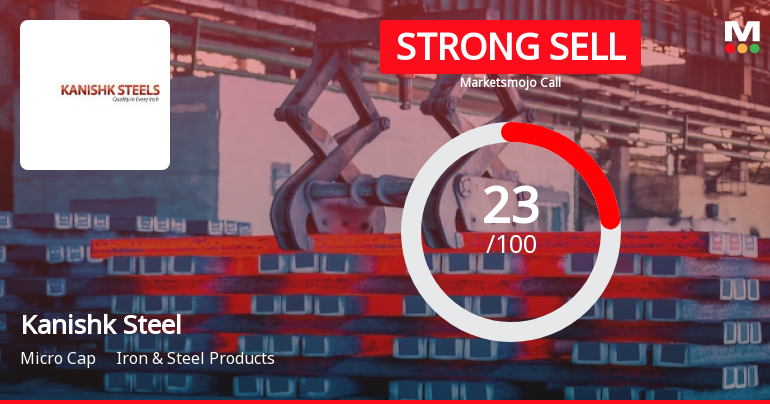 Kanishk Steel Industries Ltd is Rated Strong Sell