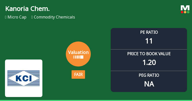Kanoria Chemicals & Industries Ltd: Valuation Shifts Signal Changing Price Attractiveness