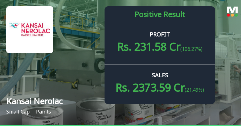 Kansai Nerolac Q1 FY27: Profit Surge Masks Margin Pressure and Persistent Underperformance