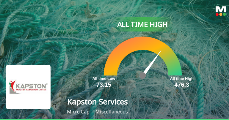 Kapston Services Ltd Hits All-Time High of Rs 516.2 as Momentum Builds Across Timeframes
