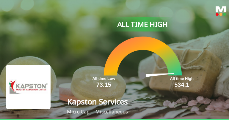 Kapston Services Ltd Surges to All-Time High, Extending Remarkable Multi-Year Rally