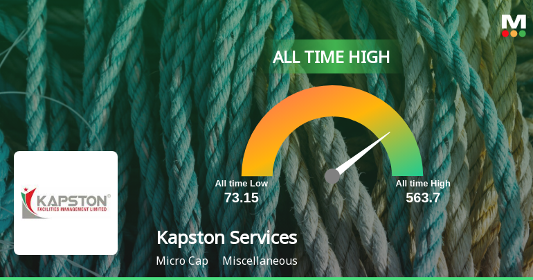 Kapston Services Ltd Hits All-Time High of Rs 577 as Momentum Builds Across Timeframes