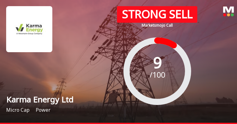 Karma Energy Ltd is Rated Strong Sell