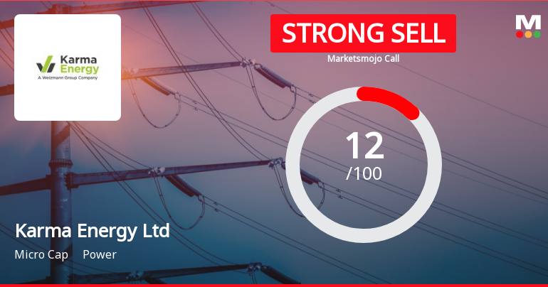 Karma Energy Ltd is Rated Strong Sell
