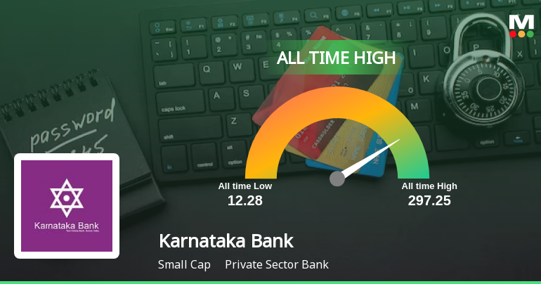 Karnataka Bank Ltd Hits All-Time High of Rs 296.90 as Momentum Builds Across Timeframes