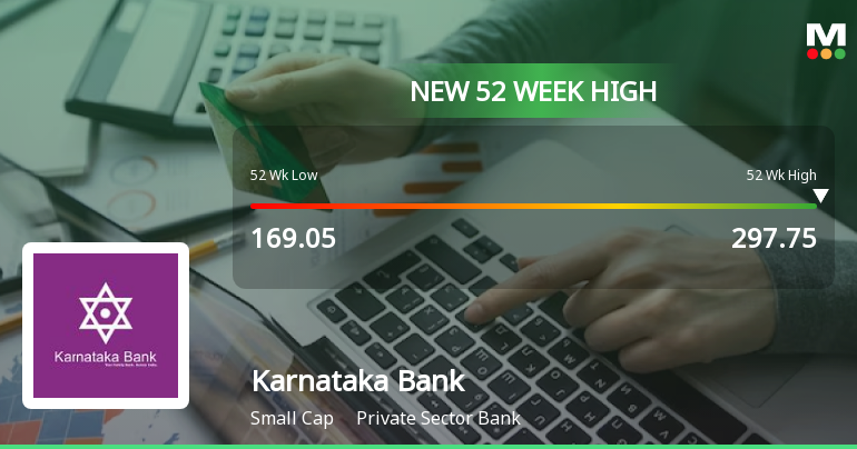 Karnataka Bank Ltd Hits New 52-Week High of Rs 297.75 on Back of Strong Technical Signals