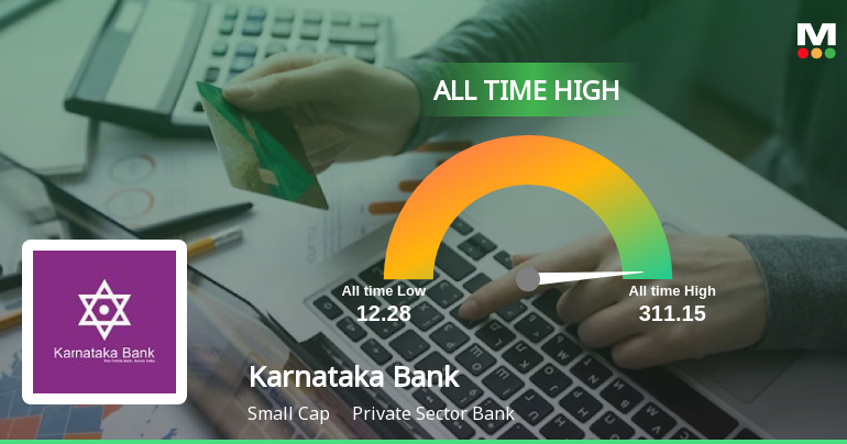 Karnataka Bank Ltd Hits All-Time High of Rs 302.10 as Momentum Builds Across Timeframes