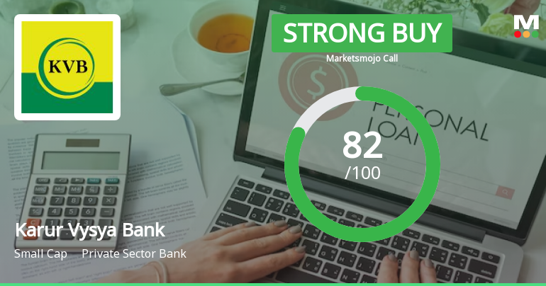 Karur Vysya Bank Ltd. is Rated Strong Buy