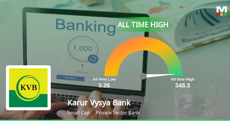 Karur Vysya Bank Ltd. Hits All-Time High of Rs 348.3 as Momentum Builds Across Timeframes