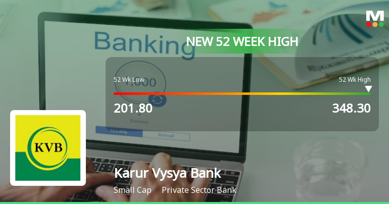 Broad-Based Technical Strength Lifts Karur Vysya Bank Ltd. to 52-Week High of Rs 350.1