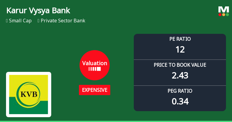Karur Vysya Bank Ltd: Valuation Shift Signals Price Attractiveness Change Amid Strong Returns