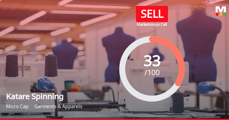 Katare Spinning Mills Ltd Upgraded to Sell on Technical Improvements Despite Weak Fundamentals