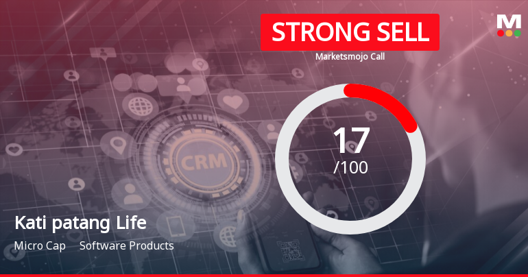 Kati patang Lifestyle Ltd is Rated Strong Sell