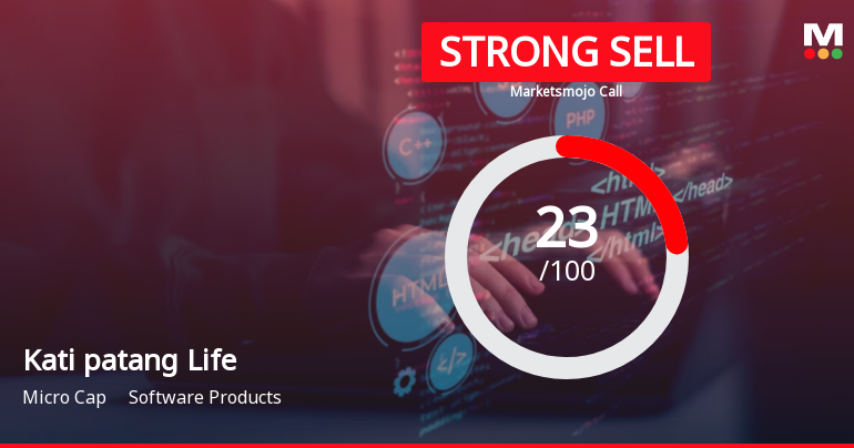 Kati patang Lifestyle Ltd is Rated Strong Sell