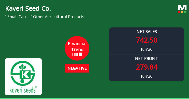 Kaveri Seed Company Ltd Reports Declining Quarterly Performance Amid Negative Financial Trend