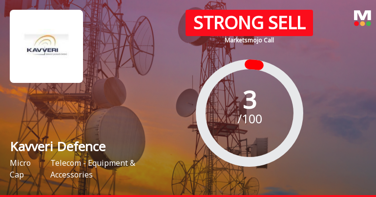 Kavveri Defence & Wireless Technologies Ltd is Rated Strong Sell