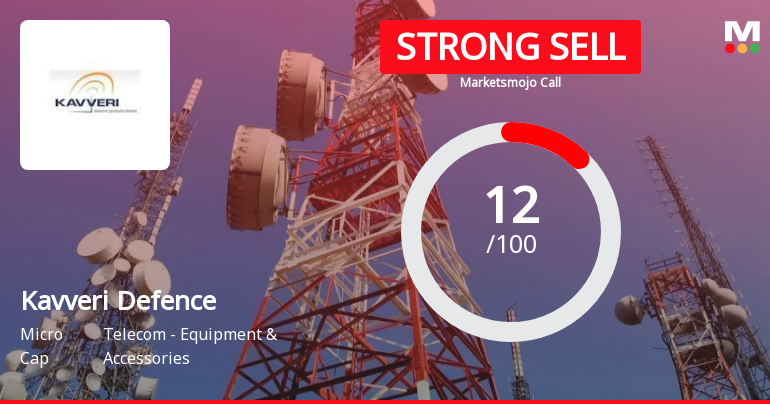 Kavveri Defence & Wireless Technologies Ltd is Rated Strong Sell