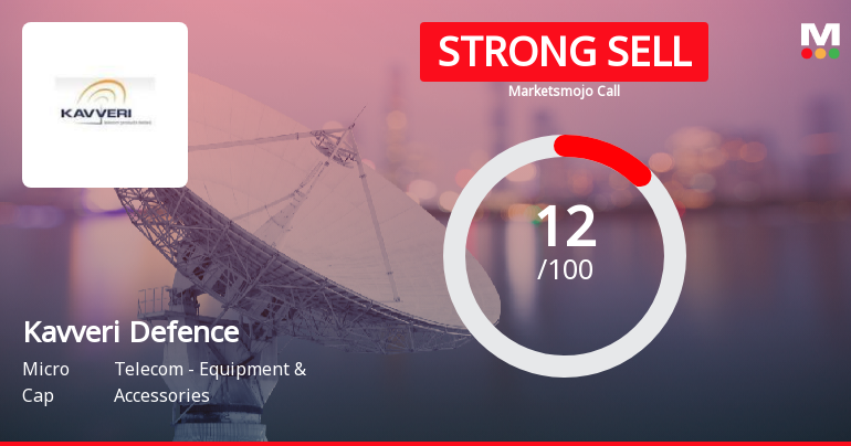 Kavveri Defence & Wireless Technologies Ltd is Rated Strong Sell