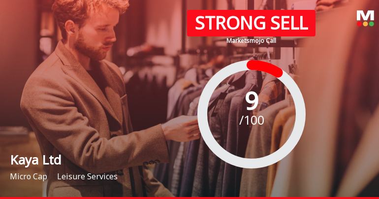 Kaya Ltd is Rated Strong Sell