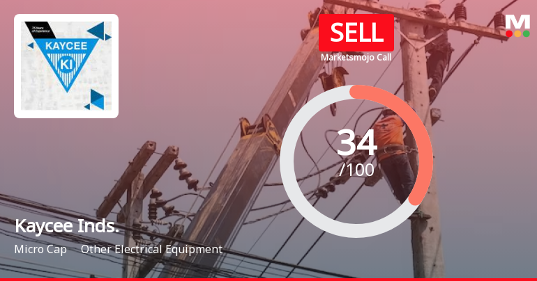 Kaycee Industries Ltd is Rated Sell
