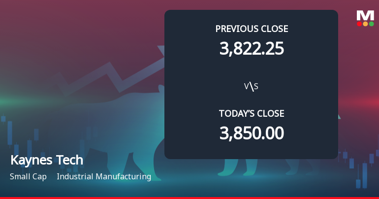 Kaynes Technology India Ltd Opens 7.96% Lower as Technicals Signal Mixed Momentum