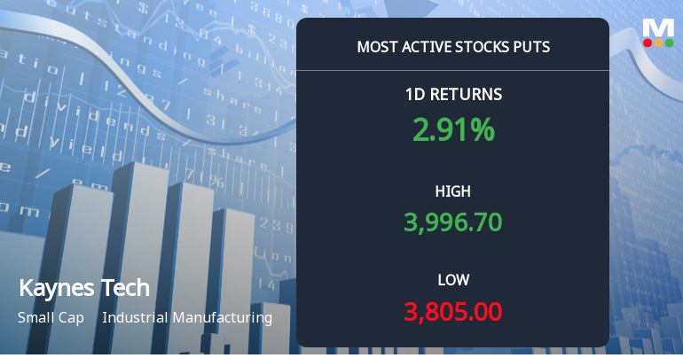 Rs 3,900 Puts — 1.2% Below Current Price — Draw 4,999 Contracts on Kaynes Technology India Ltd