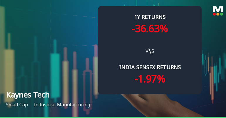 Kaynes Technology India Ltd Sees Mixed Technical Signals Amid Price Momentum Shift