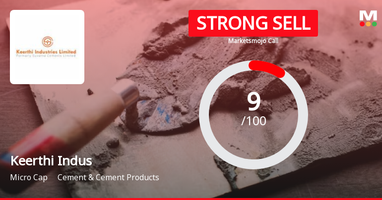 Keerthi Industries Ltd is Rated Strong Sell